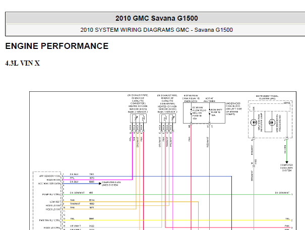 10年GMC  SAVANA G1500发动机线路图