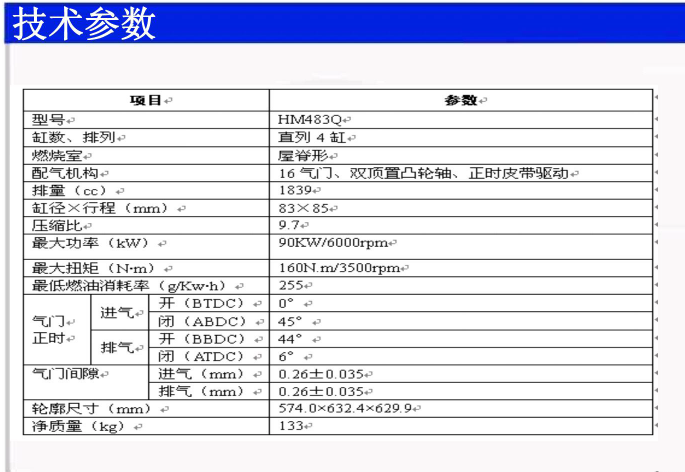 11年海马普力马HM483Q发动机维修资料