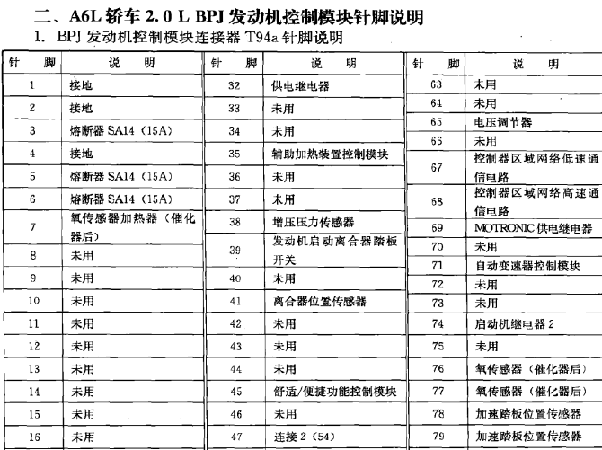 奥迪A6 BPJ发动机针脚说明