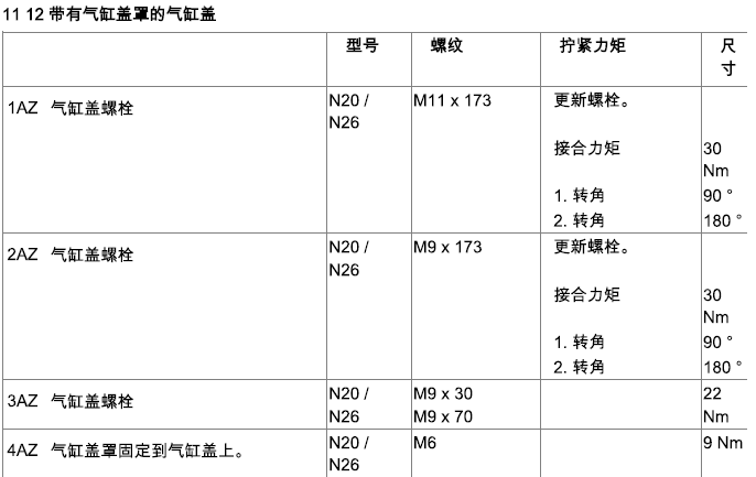 15年宝马X1拧紧力矩