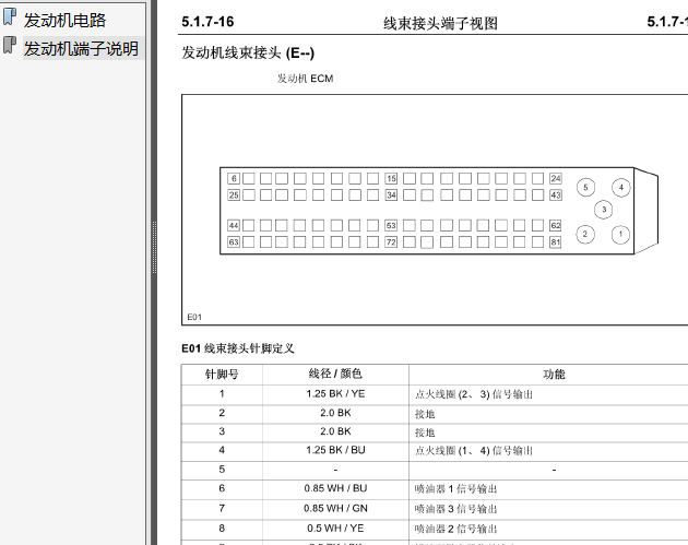 长安欧诺 发动机端子资料