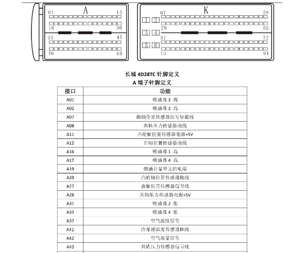 长城4D28TC发动机针脚资料