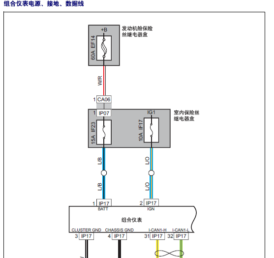 16年博越仪表线路