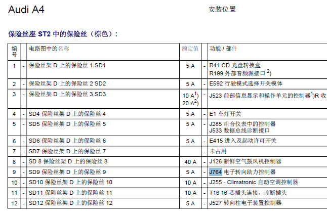 14年A4L  J764针脚定义