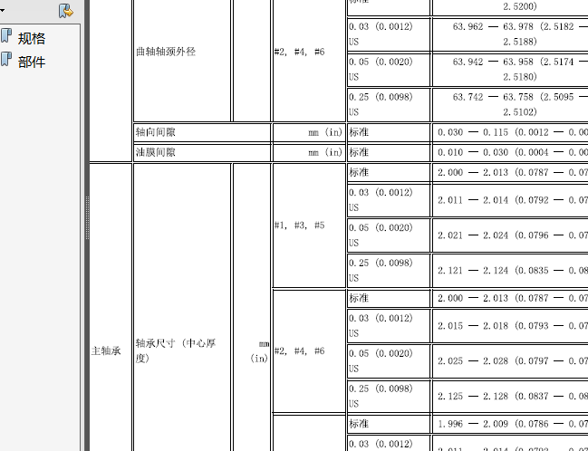 斯巴鲁驰鹏 EZ36发动机规格数据