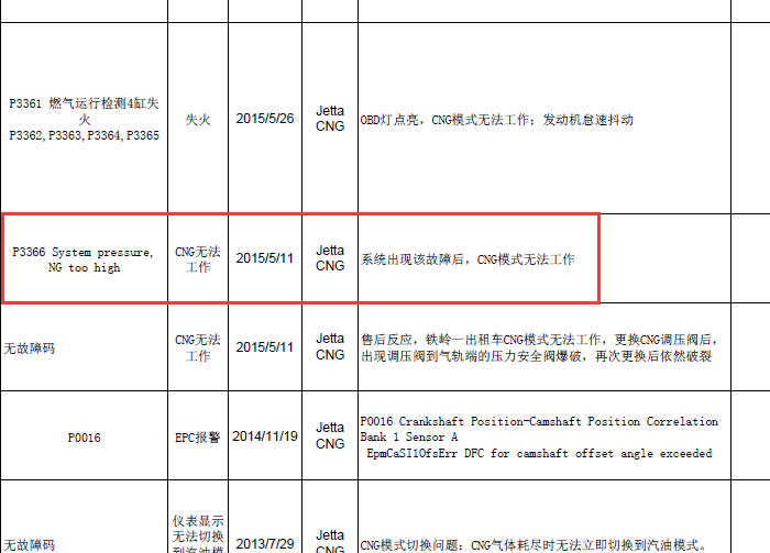 P3366故障码相关说明