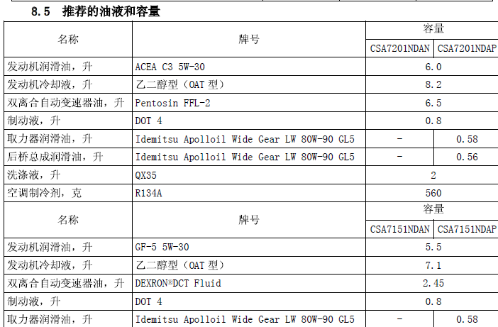 MGGS 相关参数