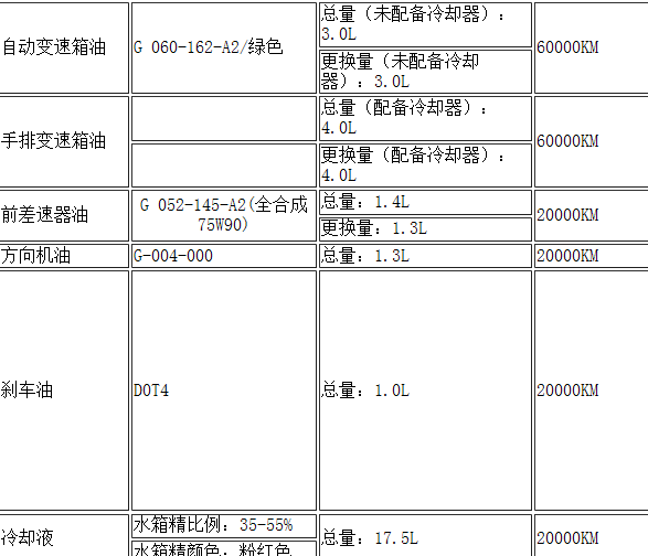 15年奥迪R8 保养资料