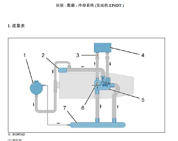 10年雪铁龙 发动机冷却系统维修资料