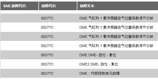 11年宝马COOPRE 故障码含义