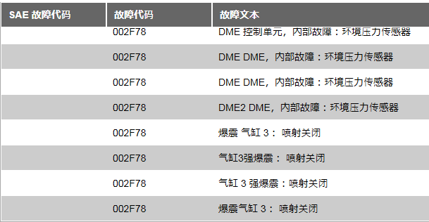 11年宝马COOPRE 故障码含义
