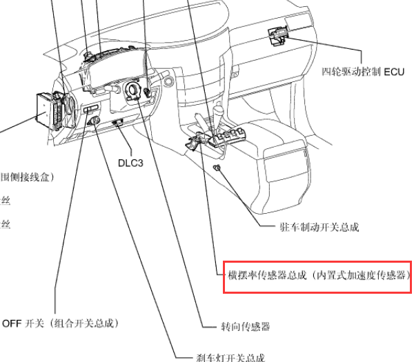 12年LX570   加速度传感器位置