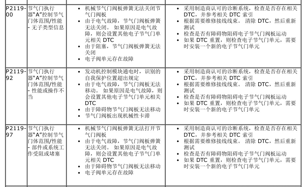 13年路虎极光故障码资料