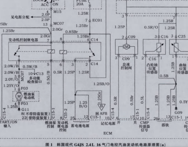 G4JS发动机电路图