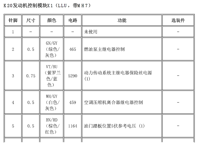 13年雪佛兰迈锐宝 LLU发动机针脚资料