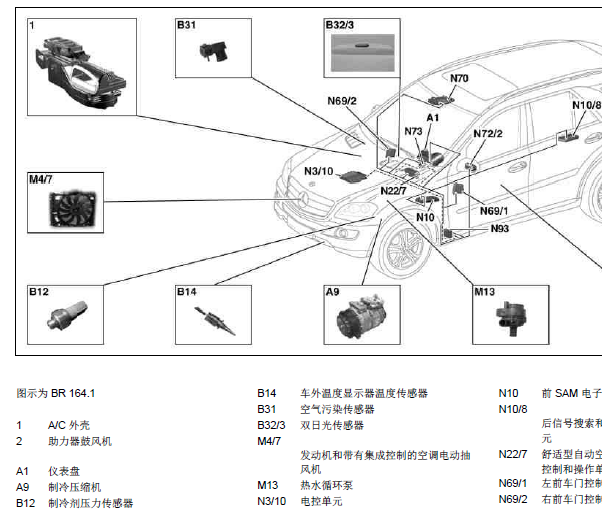 07年奔驰GL450 空调元件位置资料