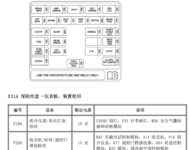11年雪佛兰乐驰仪表保险丝说明