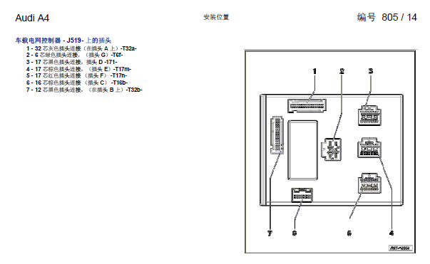 12年A4L J519针脚含义