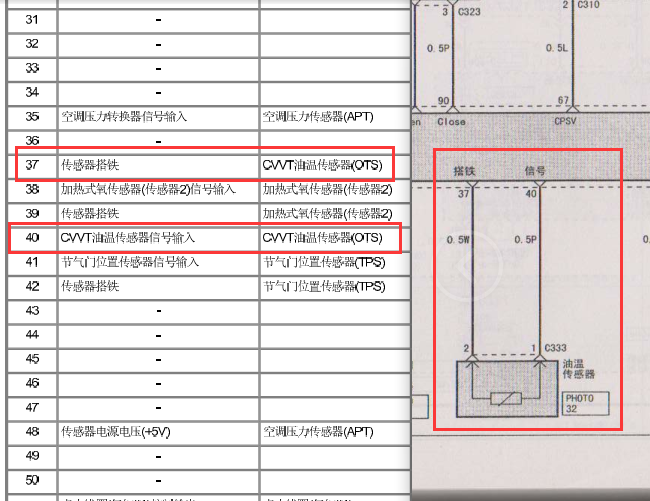 09年起亚佳乐 ECM针脚资料