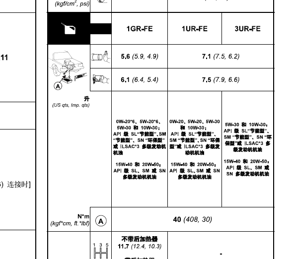 16年丰田酷路泽机油加注量