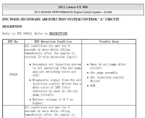 11年雷克萨斯GX460 故障码资料