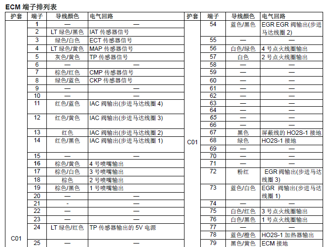 昌河铃木K14发动机针脚图