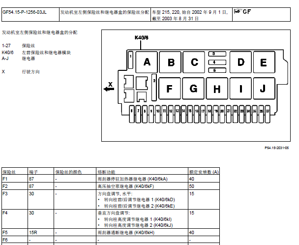 02年奔驰S600保险丝资料