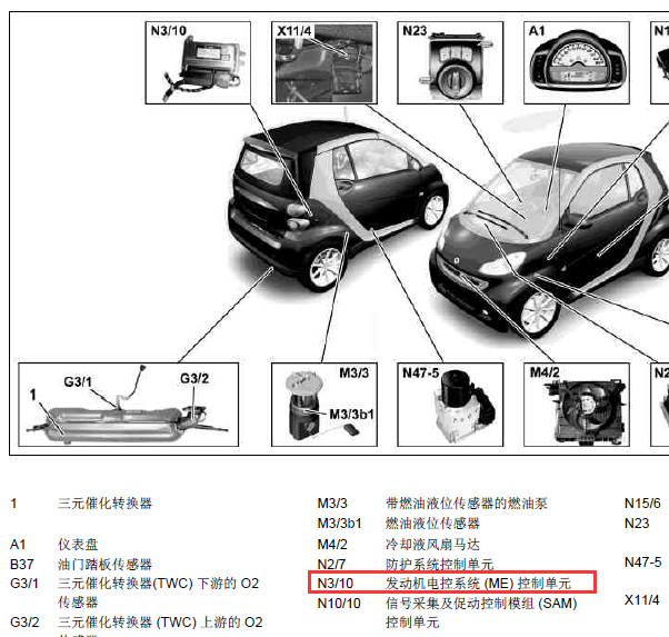 奔驰SMART 相关位置