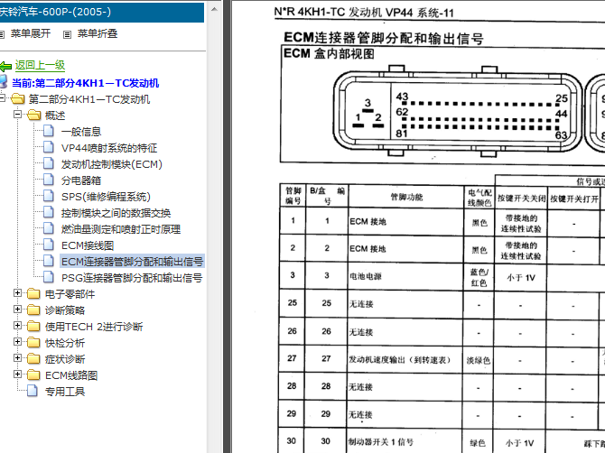 05年庆铃600P 4KH1-TC发动机针脚资料