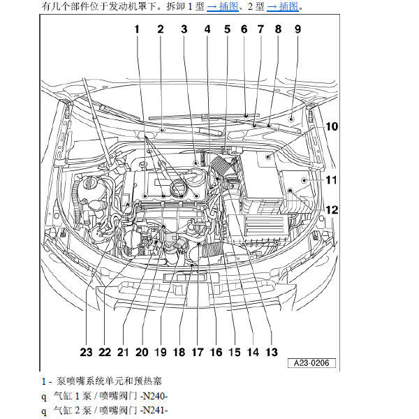 06年奥迪A3发动机部件位置