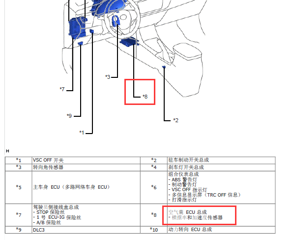 14年丰田卡罗拉 横摆率传感器位置