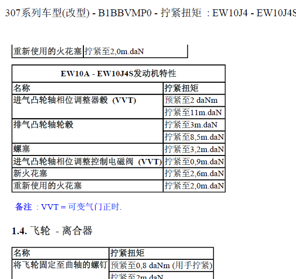 08年标致307  VVT扭矩数据 