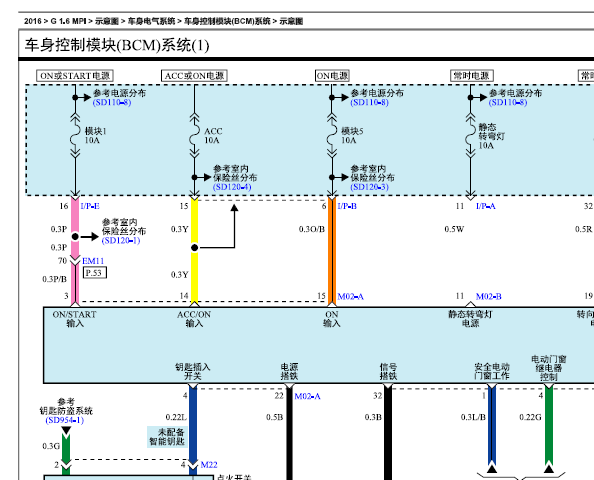 16年现代悦纳BCM电路图
