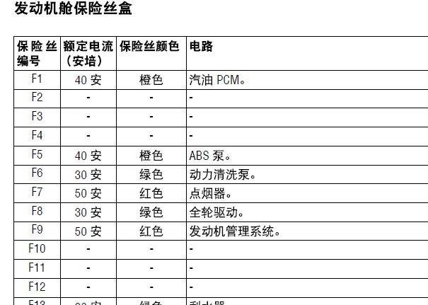 13年捷豹XF保险丝位置