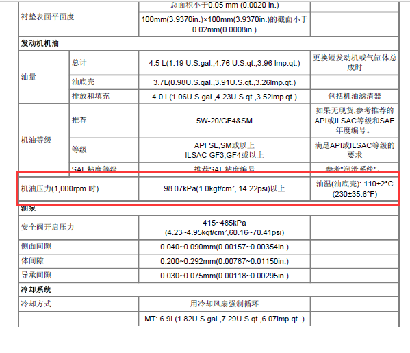 北京现代G4NA  机油压力值
