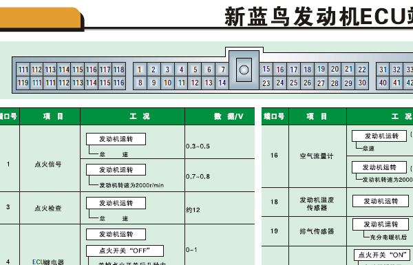 蓝鸟SR20DE发动机型号针脚资料