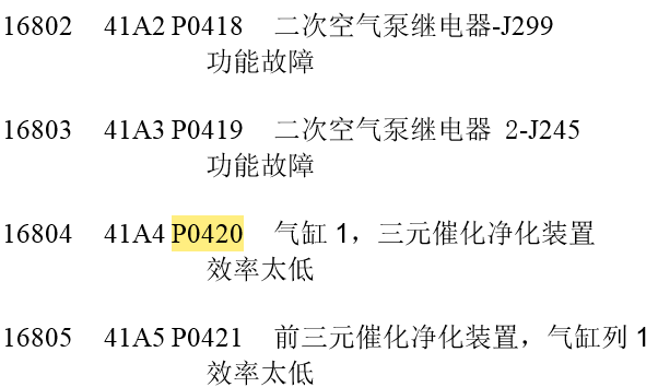 大众P0420故障码含义