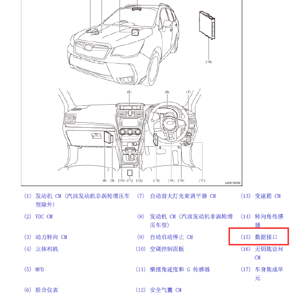 16年斯巴鲁森林人CAN 模块位置