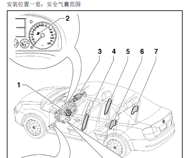 08年速腾安全气囊部分位置图