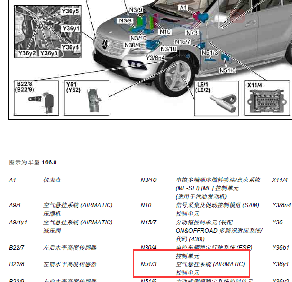 13年奔驰GL550空气悬挂电脑位置