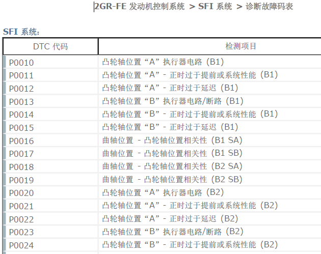09年雷克萨斯ES350 2GR发动机故障码表