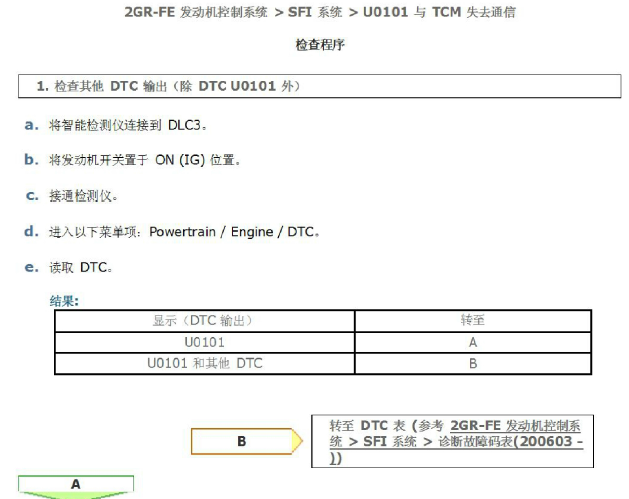 雷克萨斯ES350 U0101故障码资料