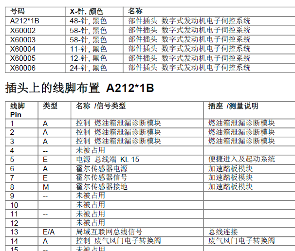 11年宝马528Li发动机针脚定义