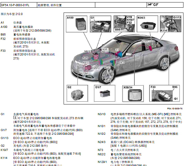 11年奔驰E200电脑位置