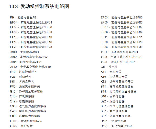 16年北京BJ20发动机电路图