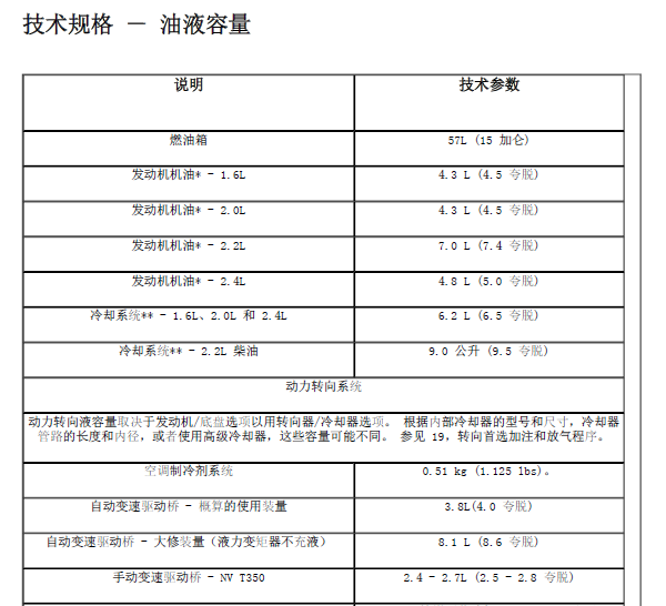 07年克莱斯勒漫步者PT发动机保养资料