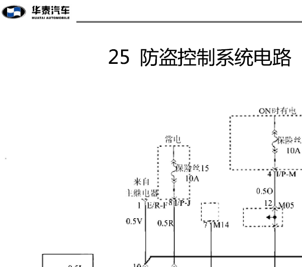 08年华泰圣达菲防盗电路图