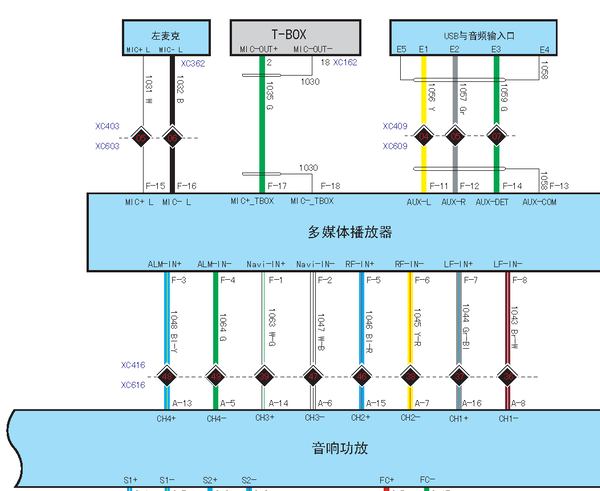 16年哈弗H7 音响电路图