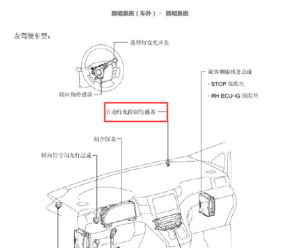 13年丰田埃尔法自动灯光传感器位置