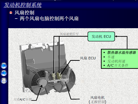 05年丰田海狮发动机资料
